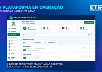 Piauí apresenta plataforma pioneira de teleatendimento para agricultores familiares