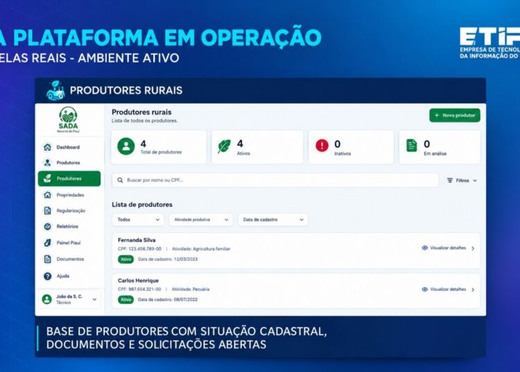 Piauí apresenta plataforma pioneira de teleatendimento para agricultores familiares